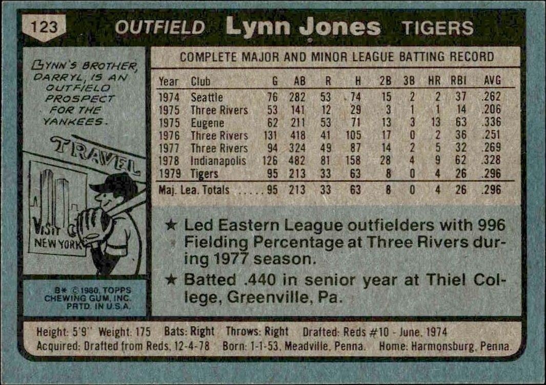 1980 Topps Lynn Jones #123 baseball trading card back