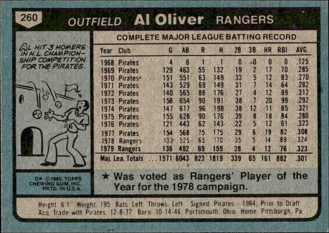 1980 Topps Al Oliver #260 baseball trading card back