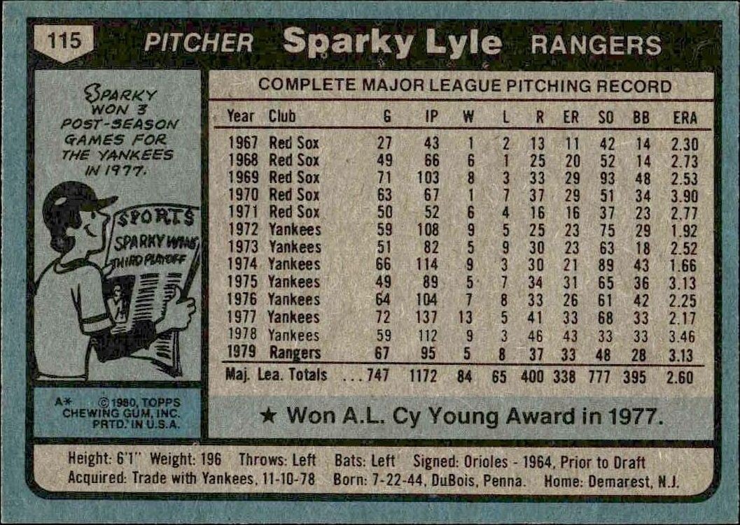 1980 Topps Sparky Lyle #115 baseball trading card back