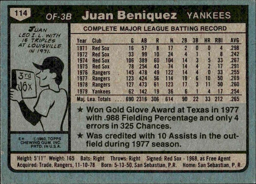 1980 Topps Juan Beniquez #114 baseball trading card back