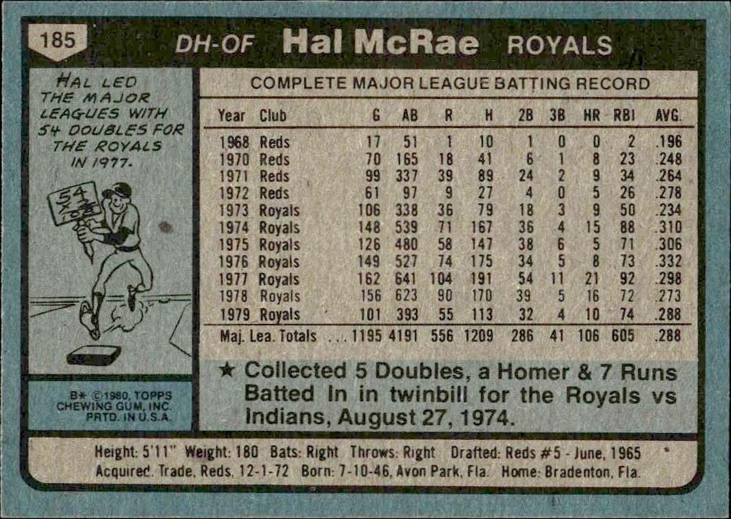 1980 Topps Hal McRae #185 baseball trading card back