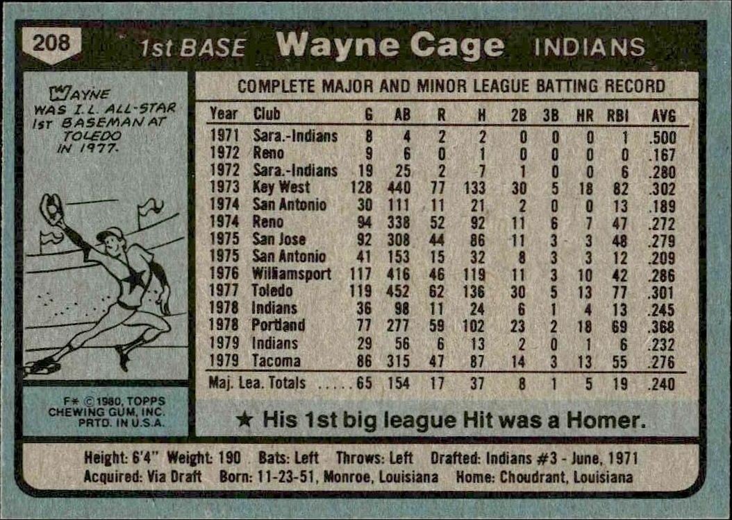 1980 Topps Wayne Cage #208 baseball trading card back