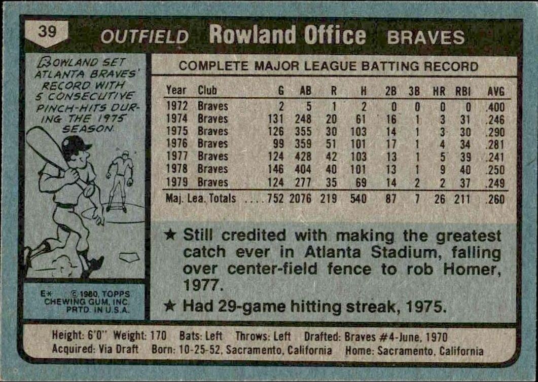 1980 Topps Rowland Office #39 baseball trading card back