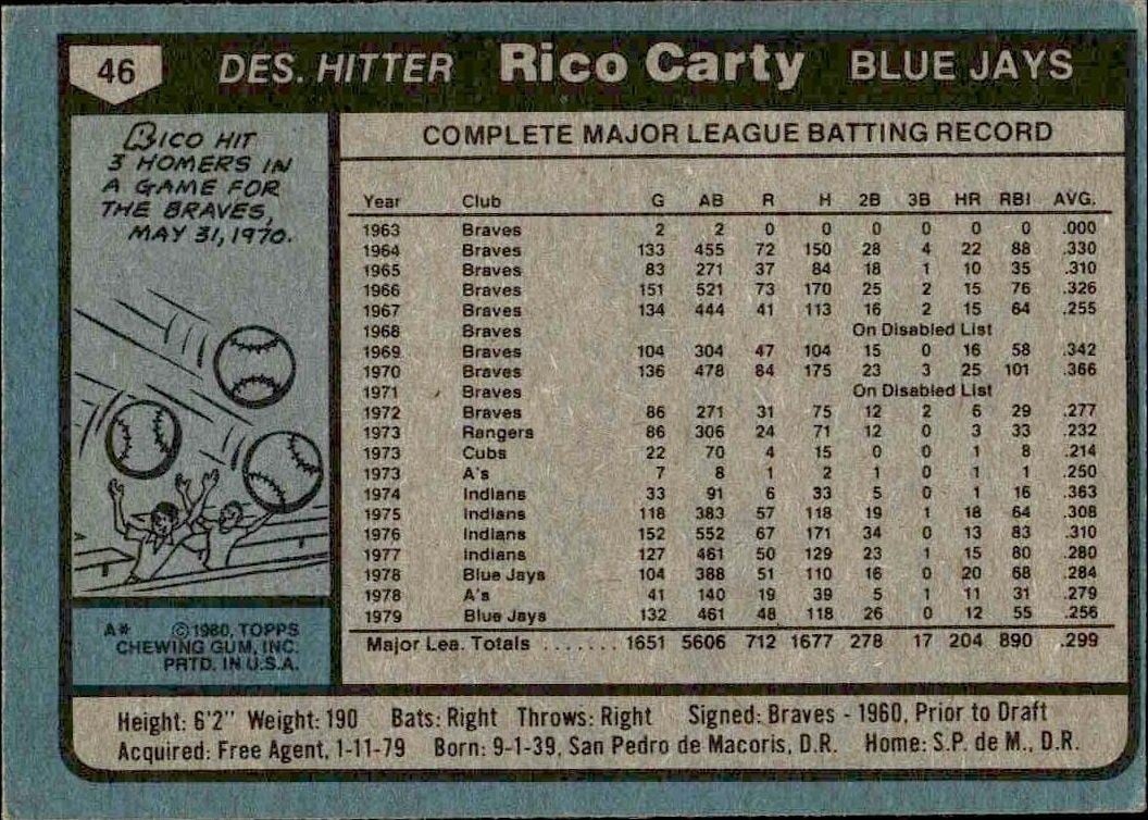 1980 Topps Rico Carty #46 baseball trading card back