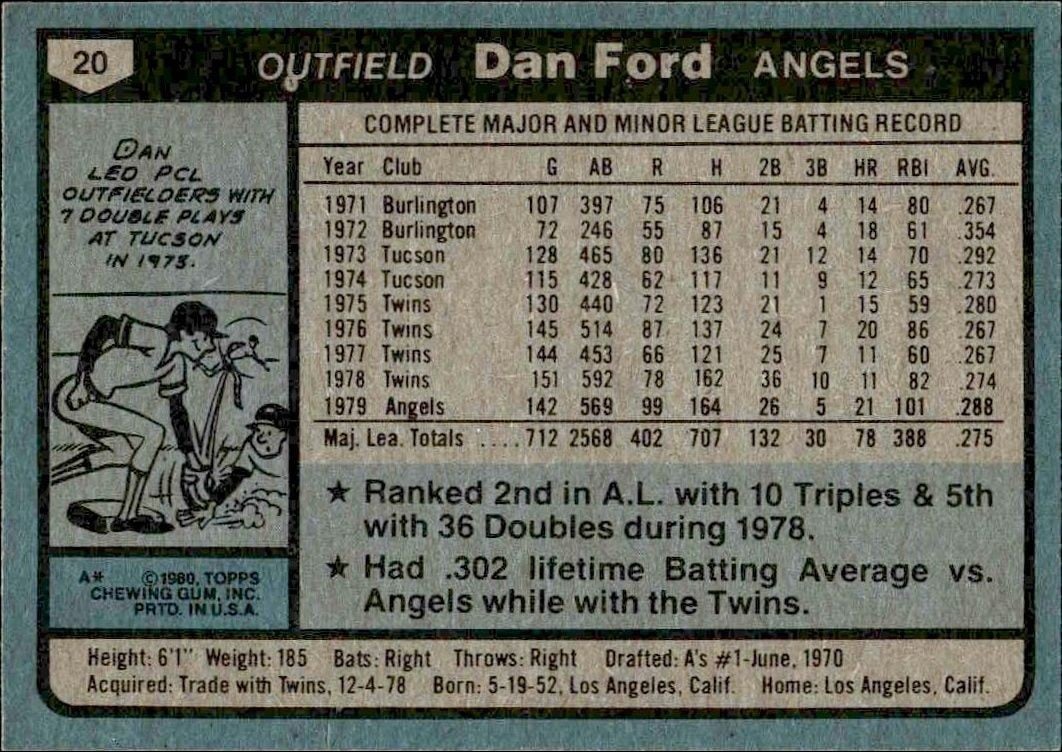 1980 Topps Dan Ford #20 baseball trading card back