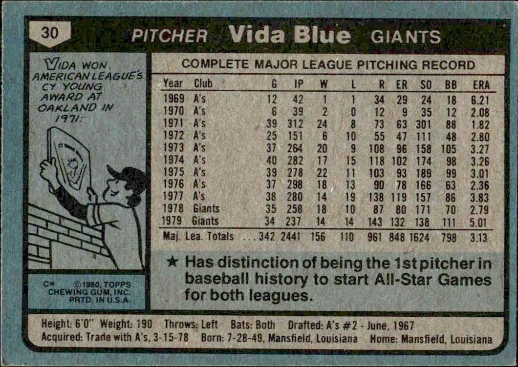 1980 Topps Vida Blue #30 baseball trading card back
