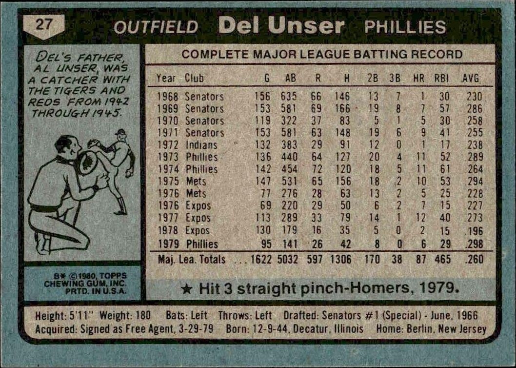 1980 Topps Del Unser #13 baseball trading card back