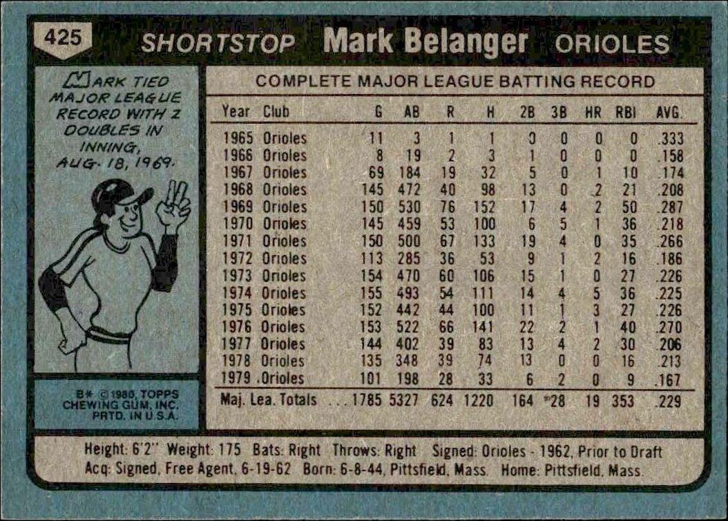 1980 Topps Mark Belanger #425 baseball trading card back