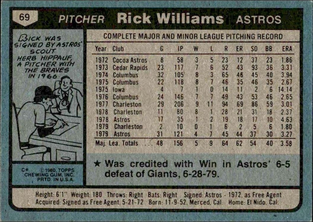1980 Topps Rick Williams #69 baseball trading card back