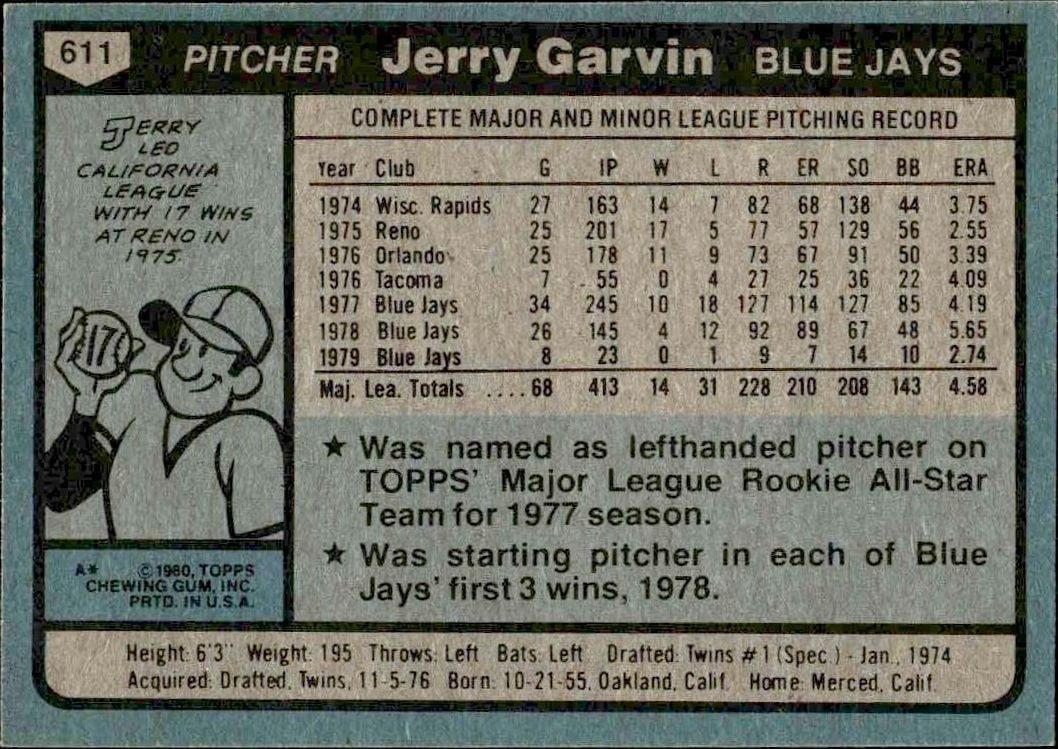 1980 Topps Jerry Garvin #611 baseball trading card back