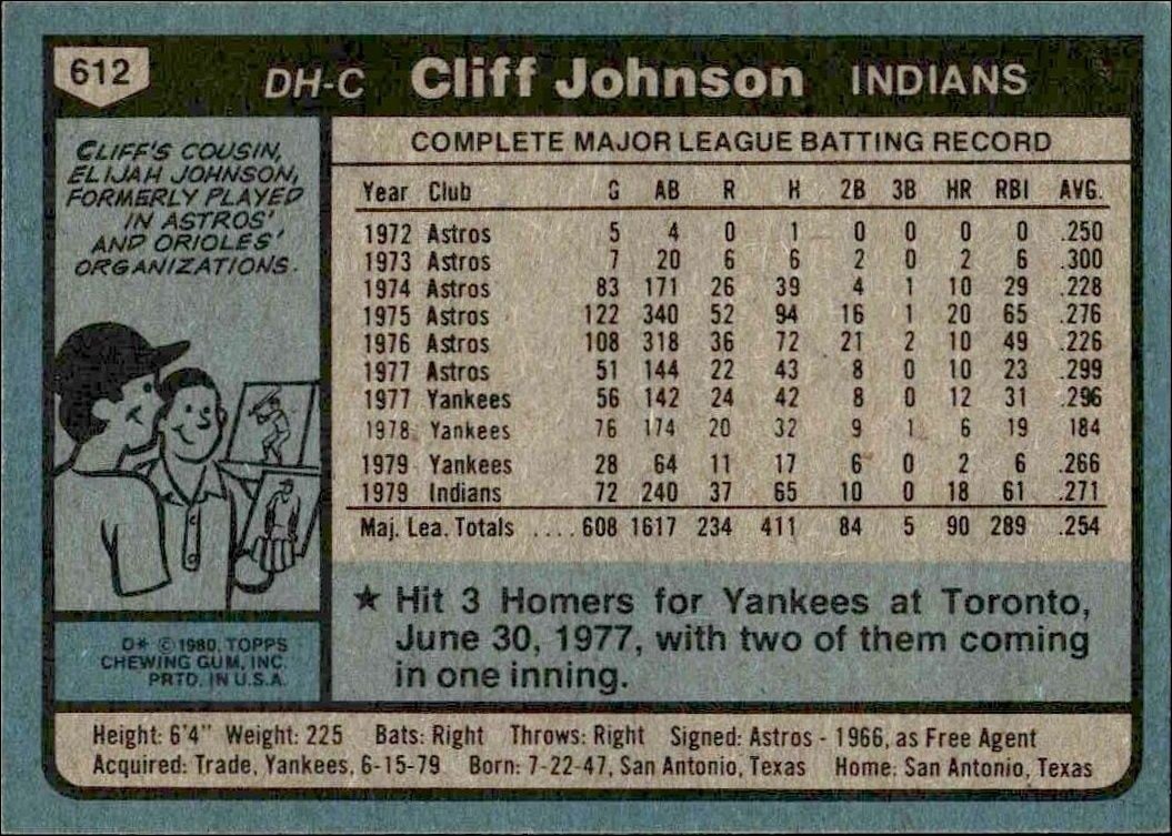 1980 Topps Cliff Johnson #612 baseball trading card back
