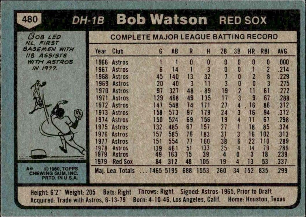 1980 Topps Bob Watson #480 baseball trading card back