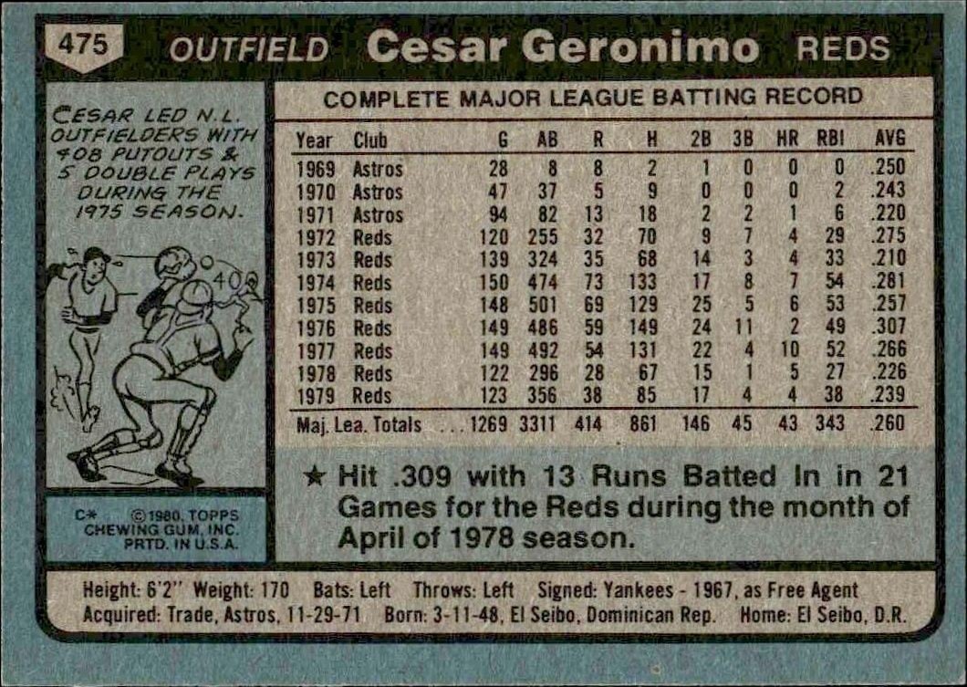 1980 Topps Cesar Geronimo #475 baseball trading card back