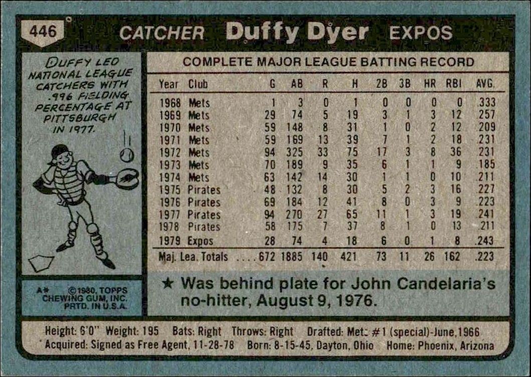 1980 Topps Duffy Dyer #446 baseball trading card back