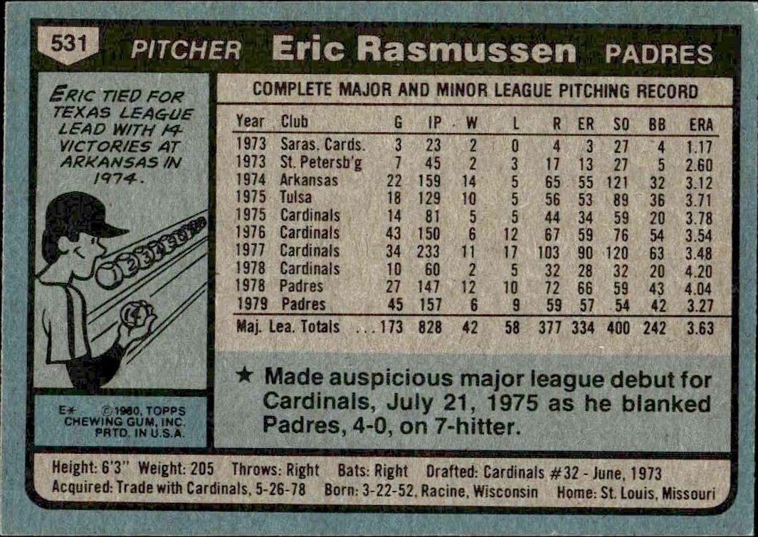 1980 Topps Eric Rasmussen #531 baseball trading card back
