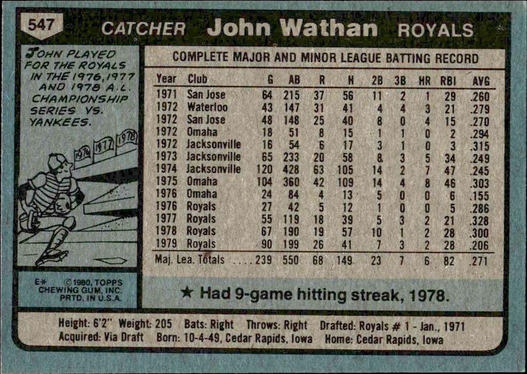 1980 Topps John Wathan #547 baseball trading card back