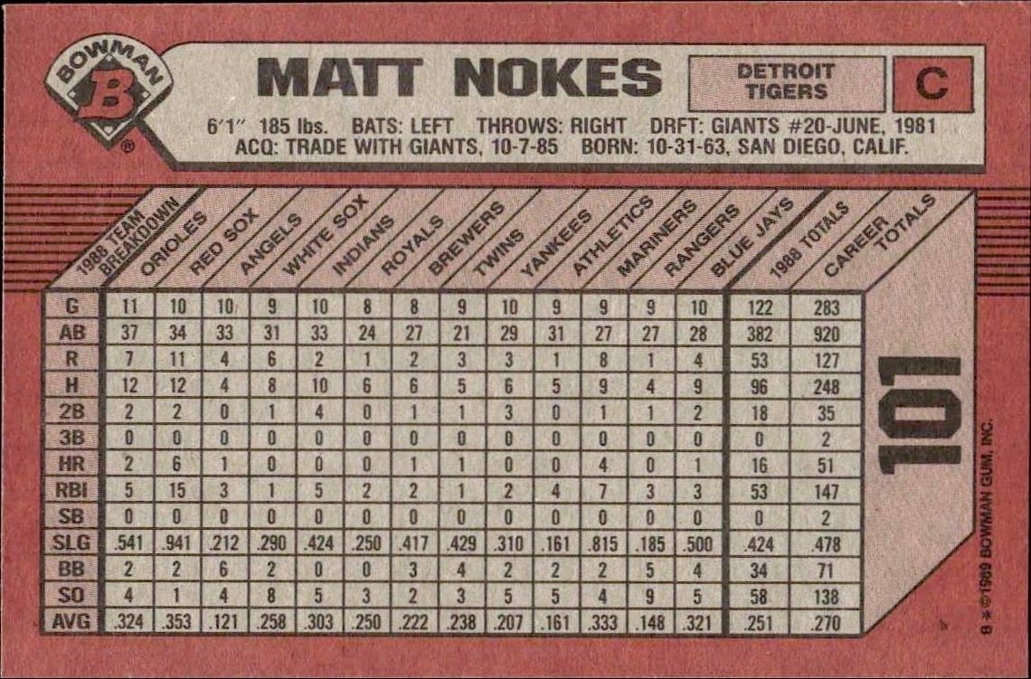 1989 Bowman Matt Nokes #101 baseball trading card back