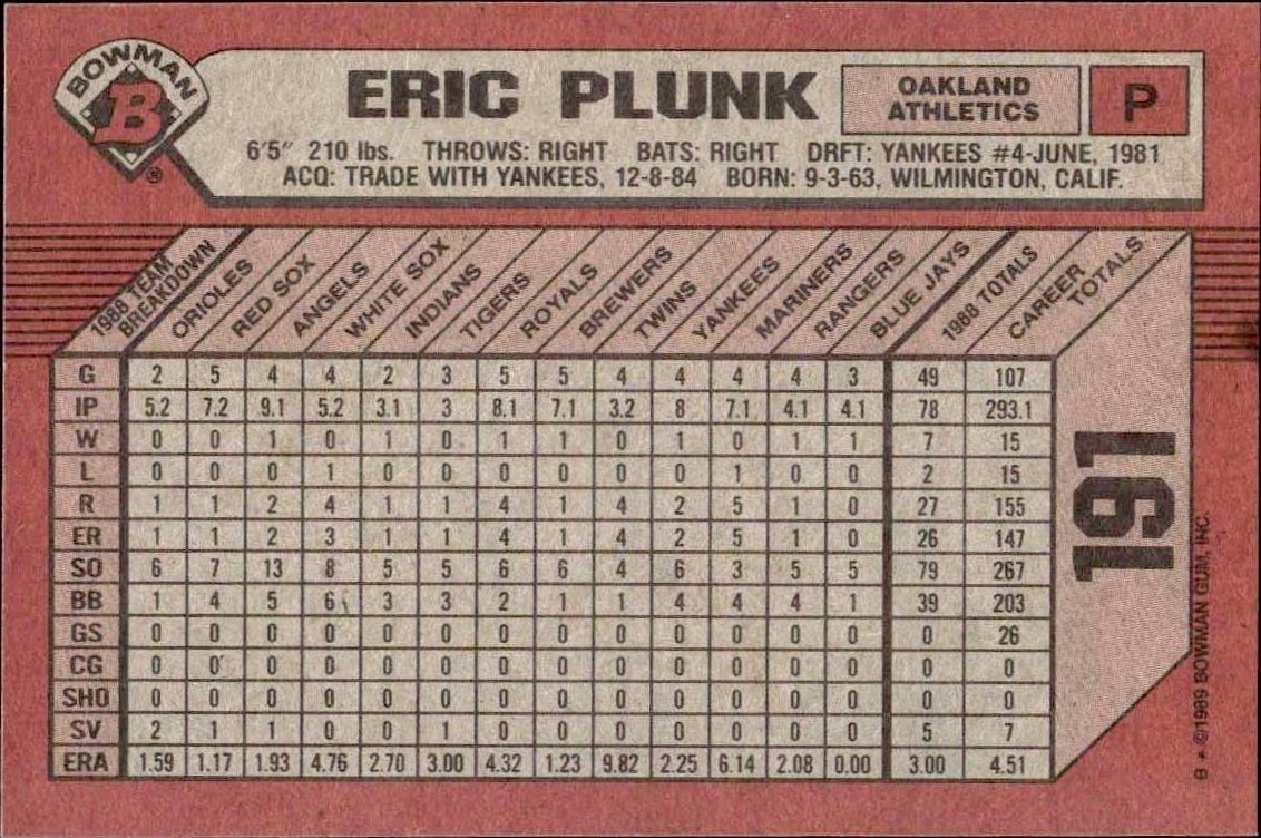 1989 Bowman Eric Plunk #191 baseball trading card back