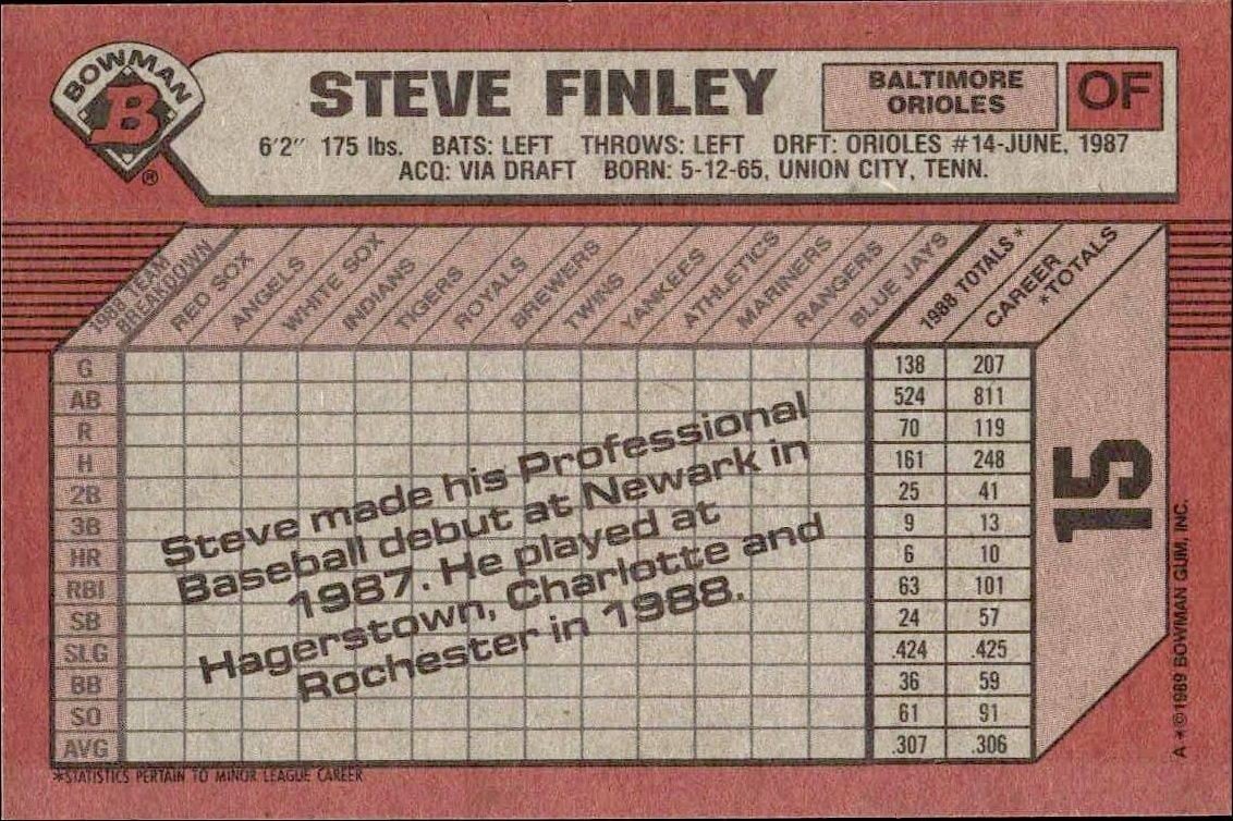 1989 Bowman Steve Finley #15 baseball trading card back