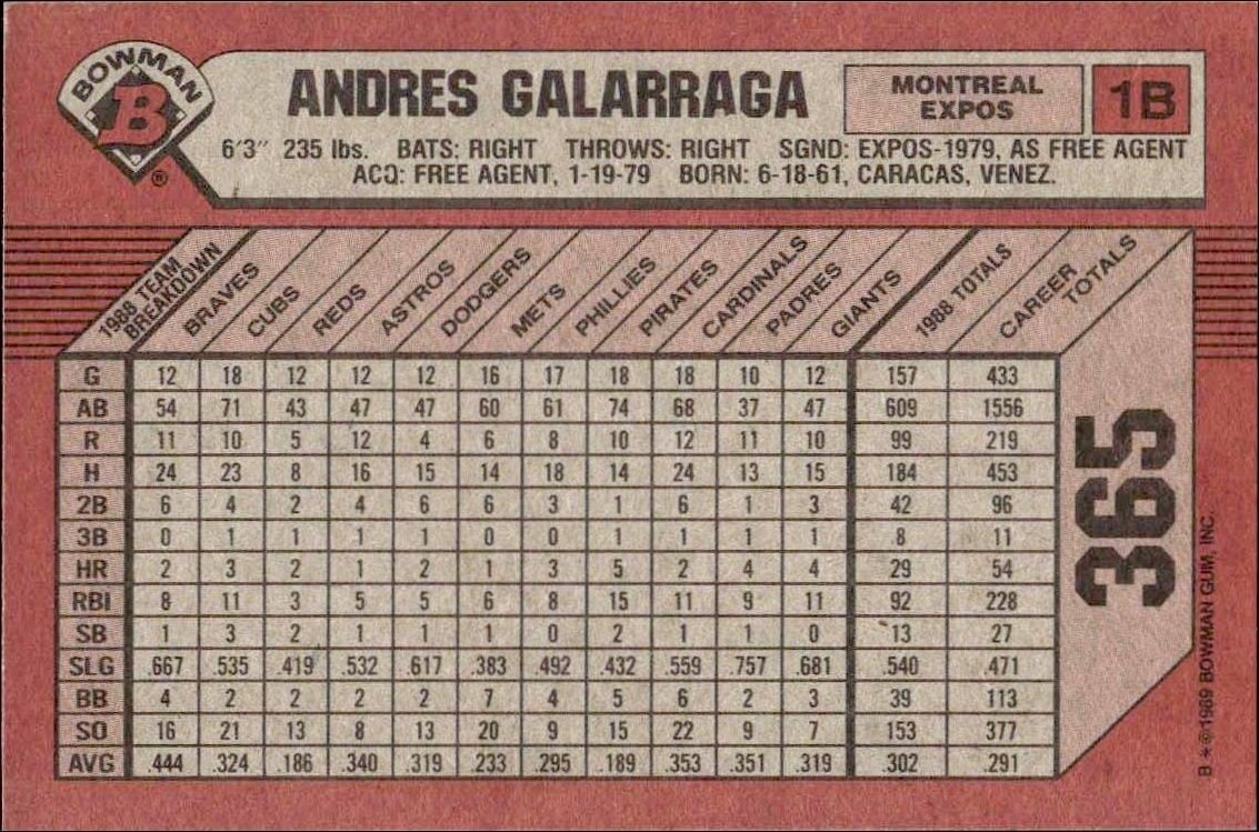 1989 Bowman Andres Galarraga #365 baseball trading card back