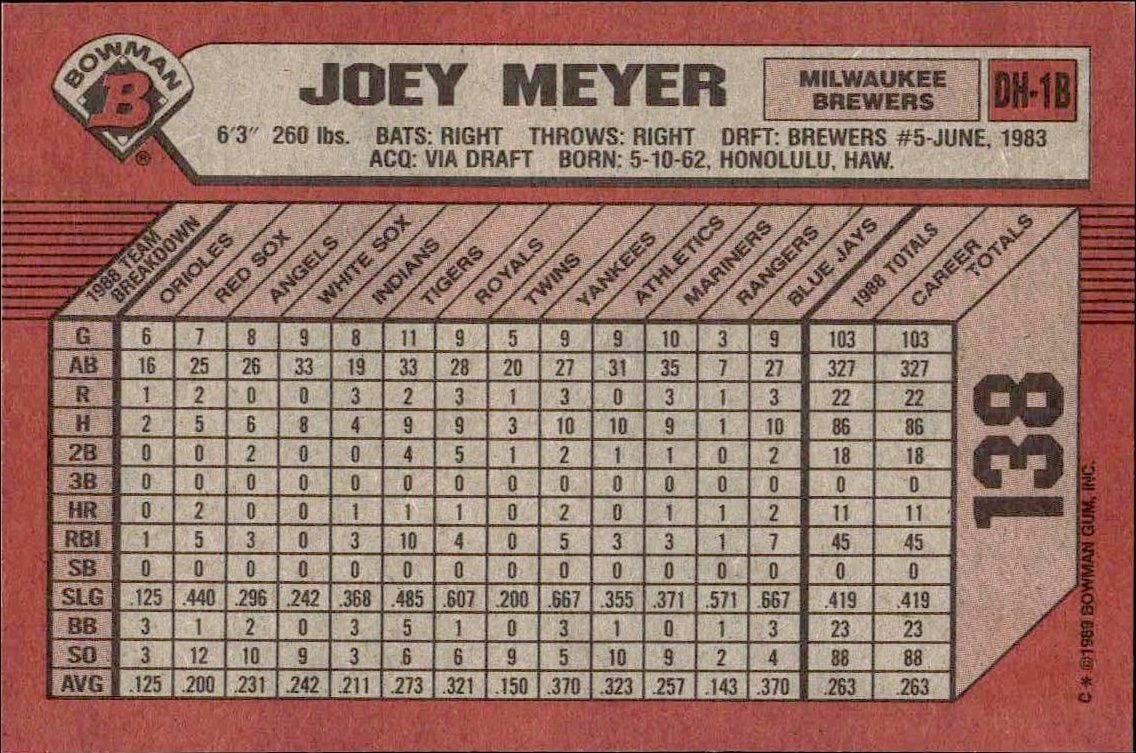 1989 Bowman Joey Meyer #138 baseball trading card back