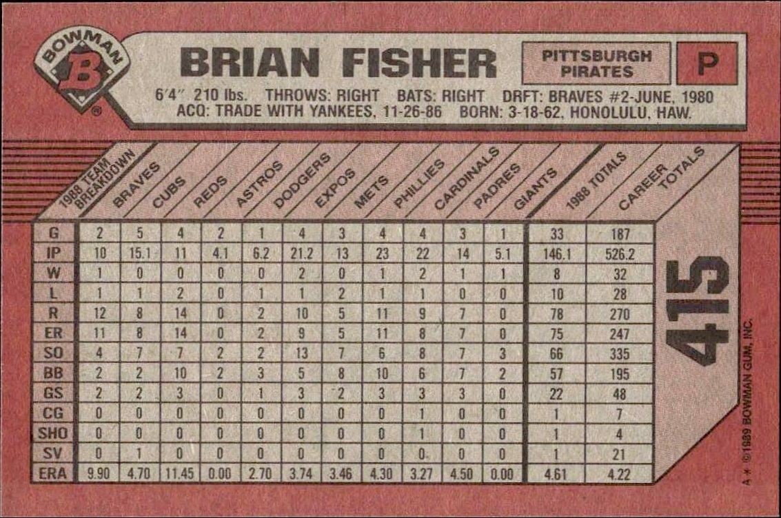 1989 Bowman Brian Fisher #415 baseball trading card back