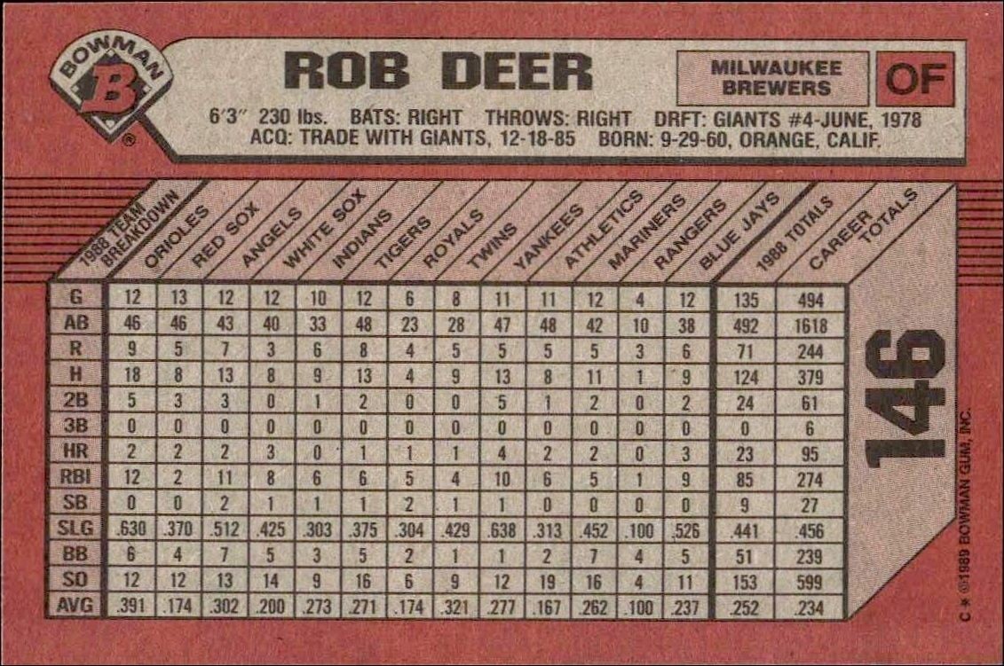 1989 Bowman Rob Deer #146 baseball trading card back