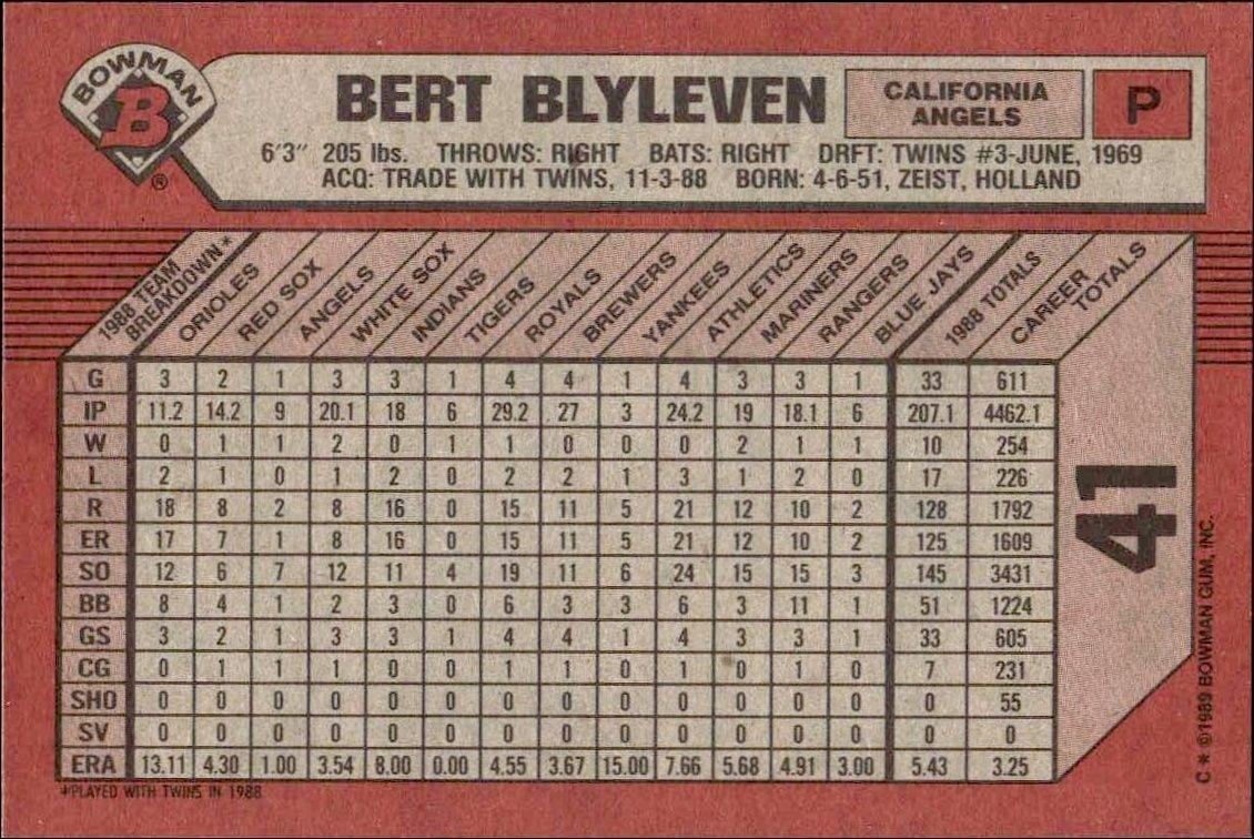 1989 Bowman Bert Blyleven #41 baseball trading card back
