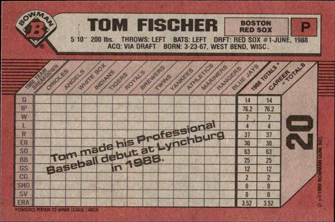 1989 Bowman Tom Fischer #20 baseball trading card back