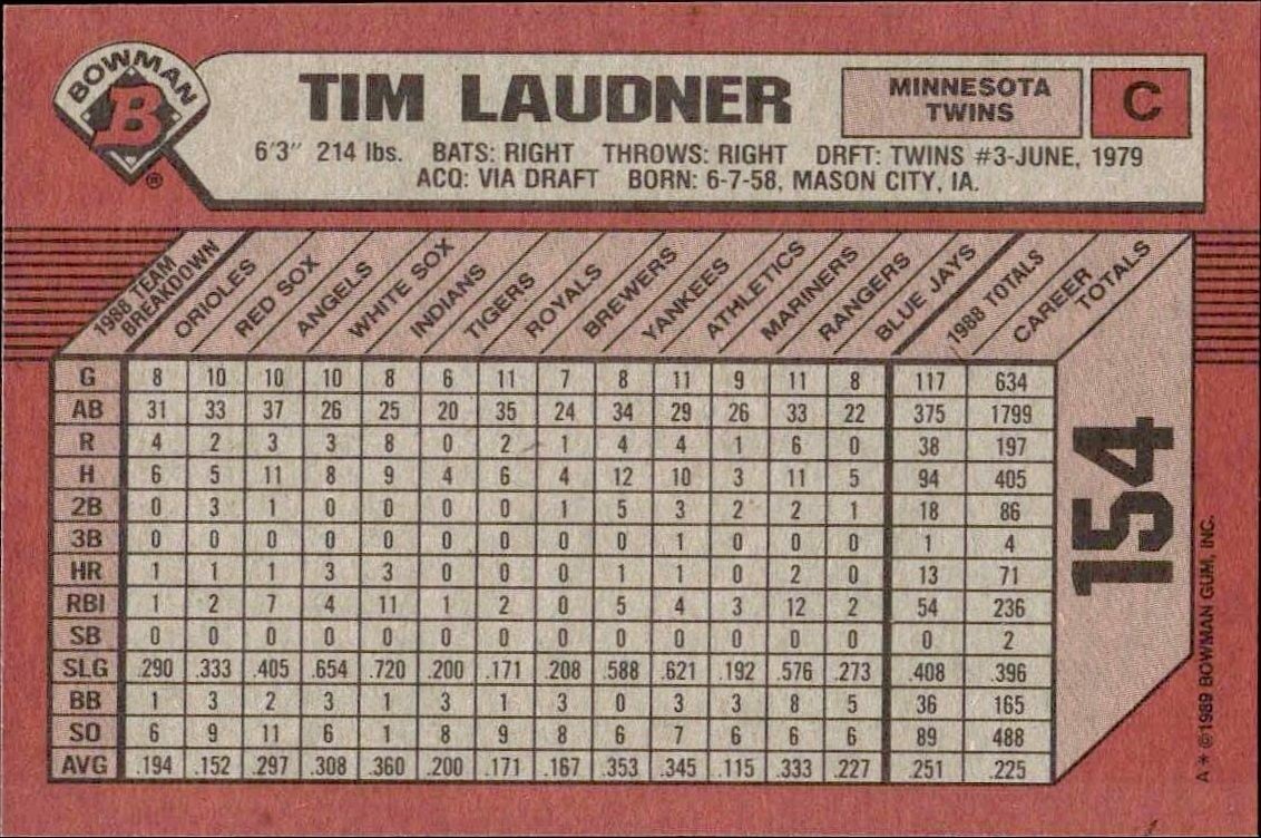1989 Bowman Tim Laudner #154 baseball trading card back