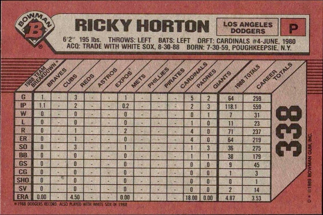 1989 Bowman Ricky Horton #338 baseball trading card back