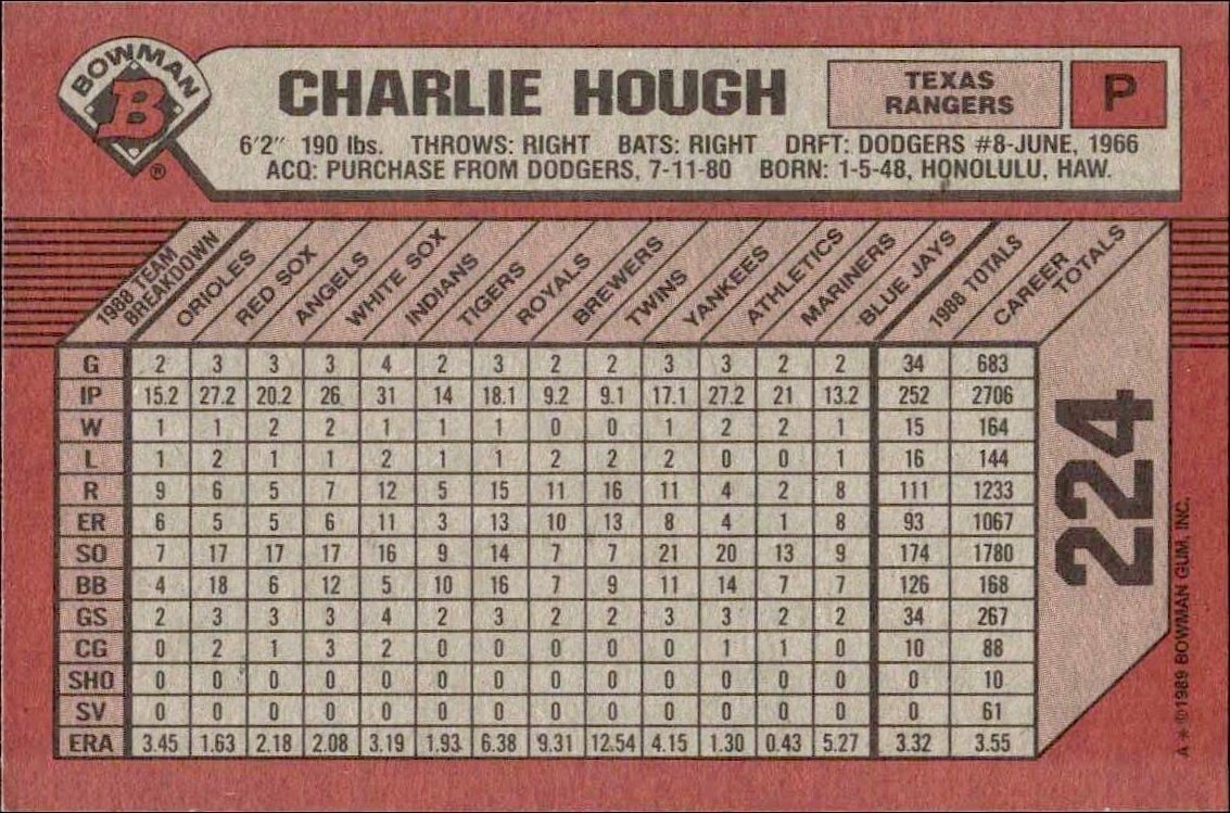 1989 Bowman Charlie Hough #224 baseball trading card back