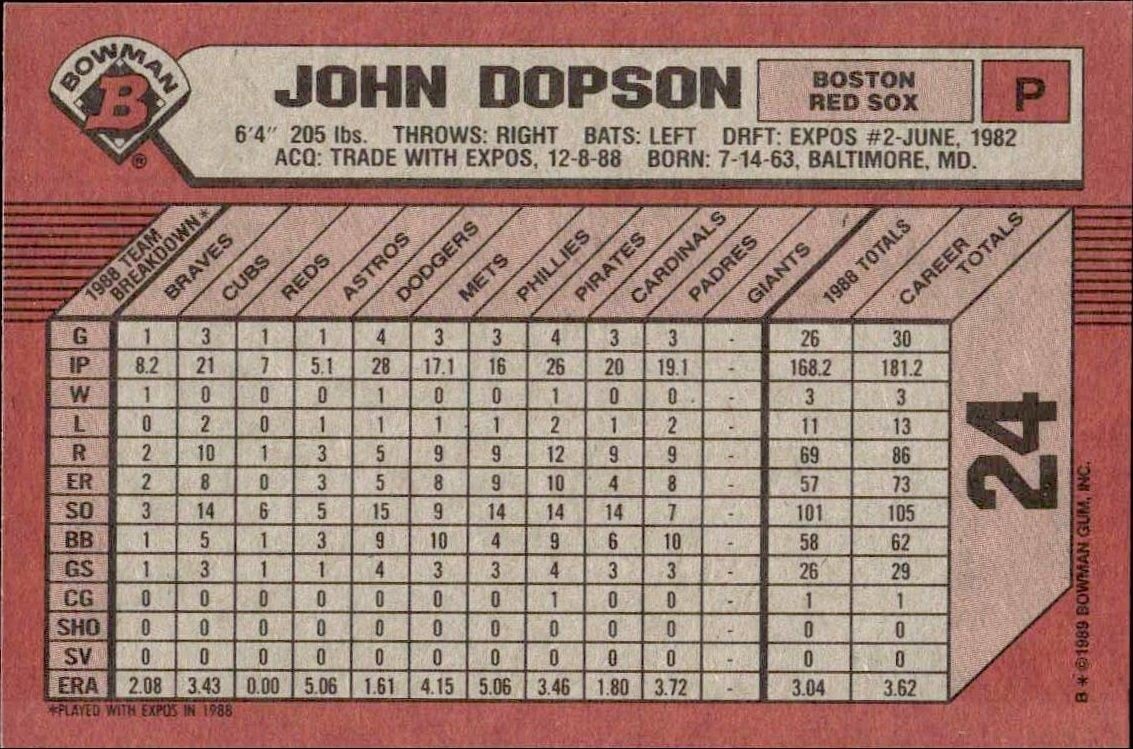 1989 Bowman John Dopson #24 baseball trading card back