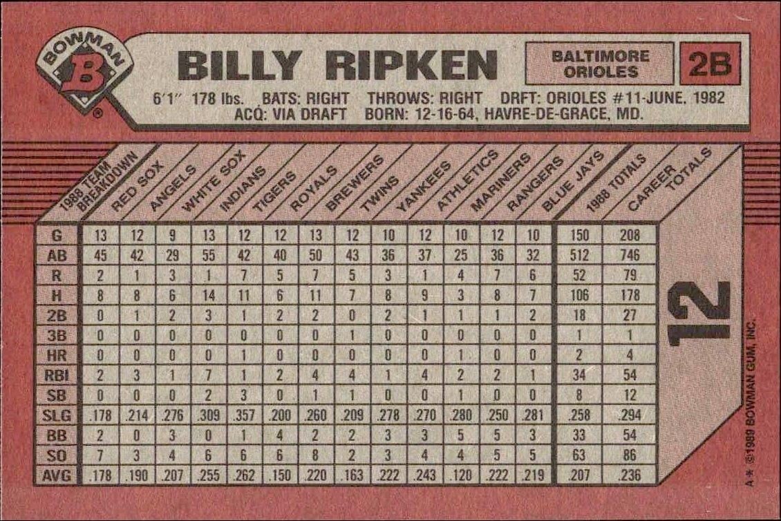 1989 Bowman Billy Ripken #12 baseball trading card back