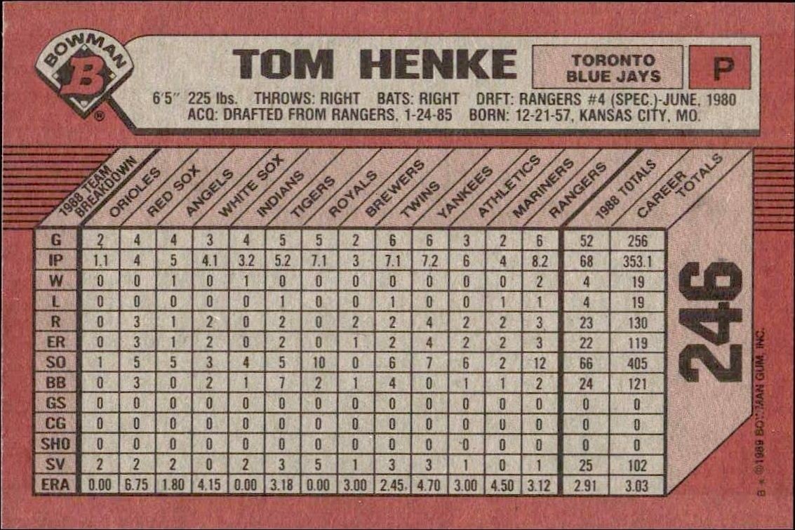 1989 Bowman Tom Henke #246 baseball trading card back
