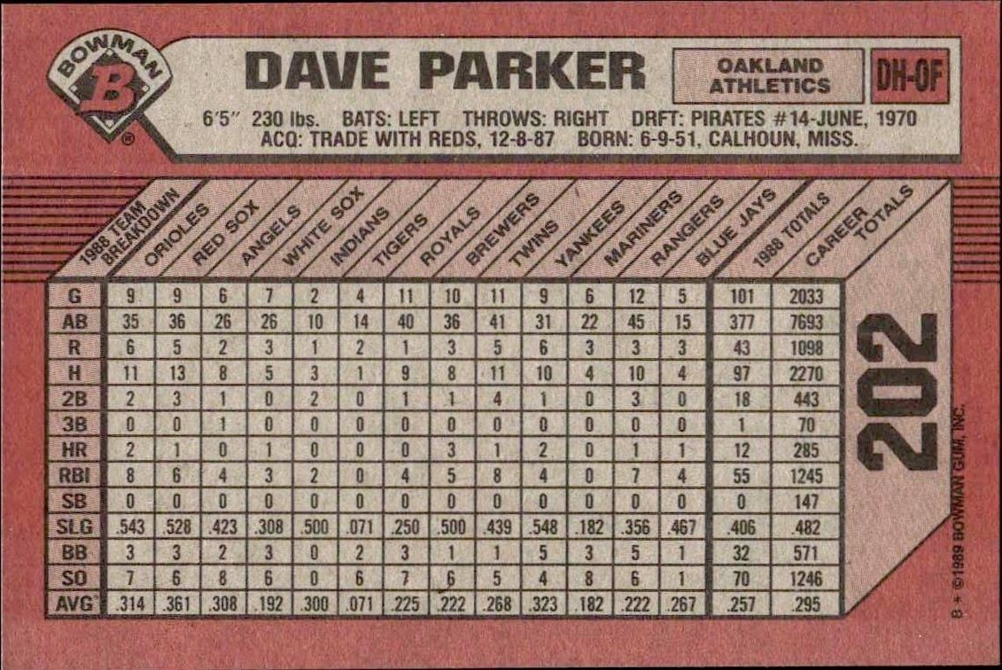 1989 Bowman Dave Parker #202 baseball trading card back