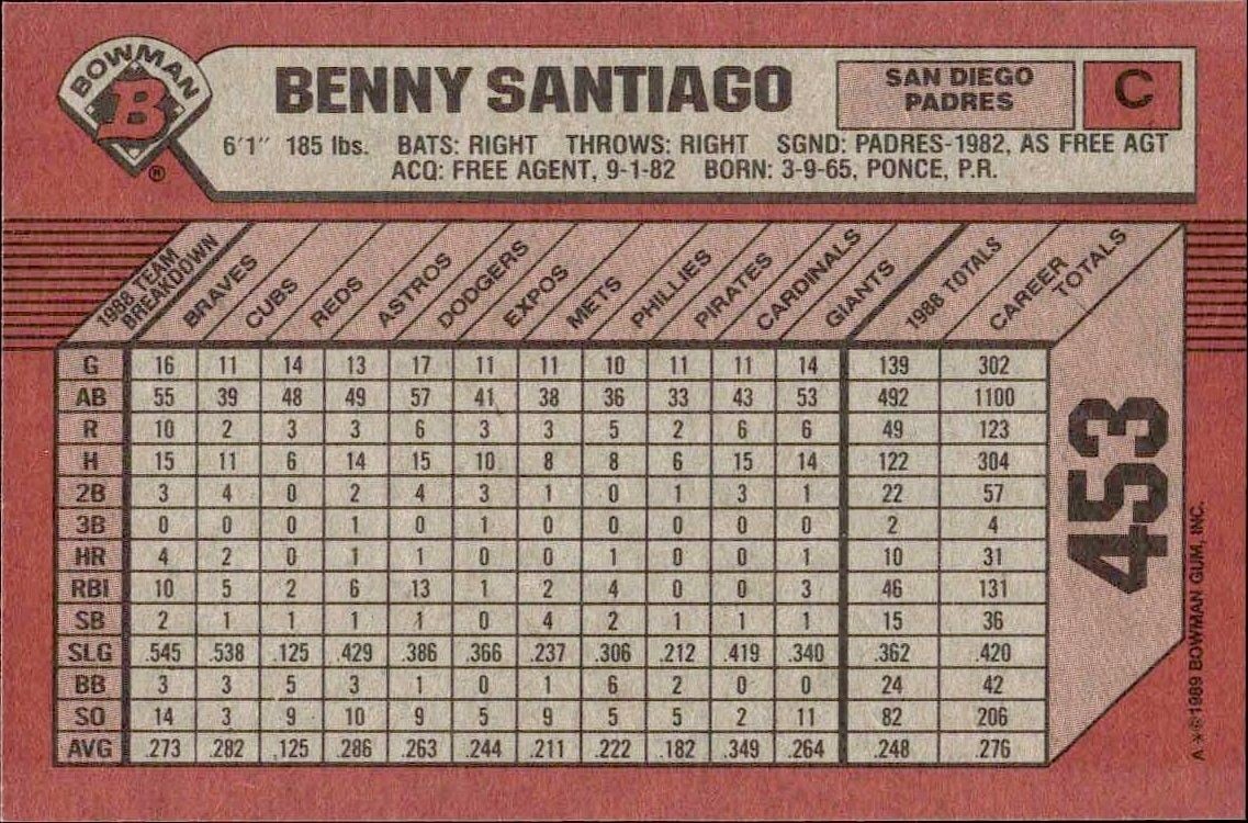 1989 Bowman Benny Santiago #453 baseball trading card back