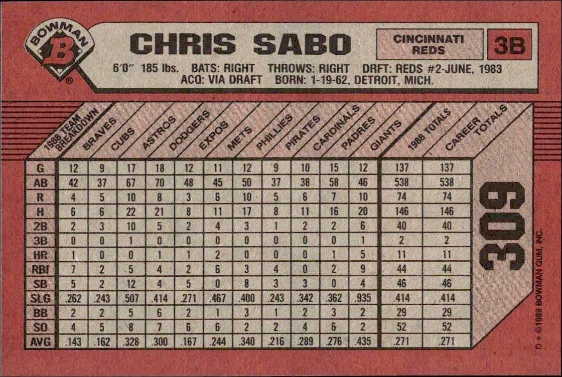 1989 Bowman Chris Sabo #309 baseball trading card back
