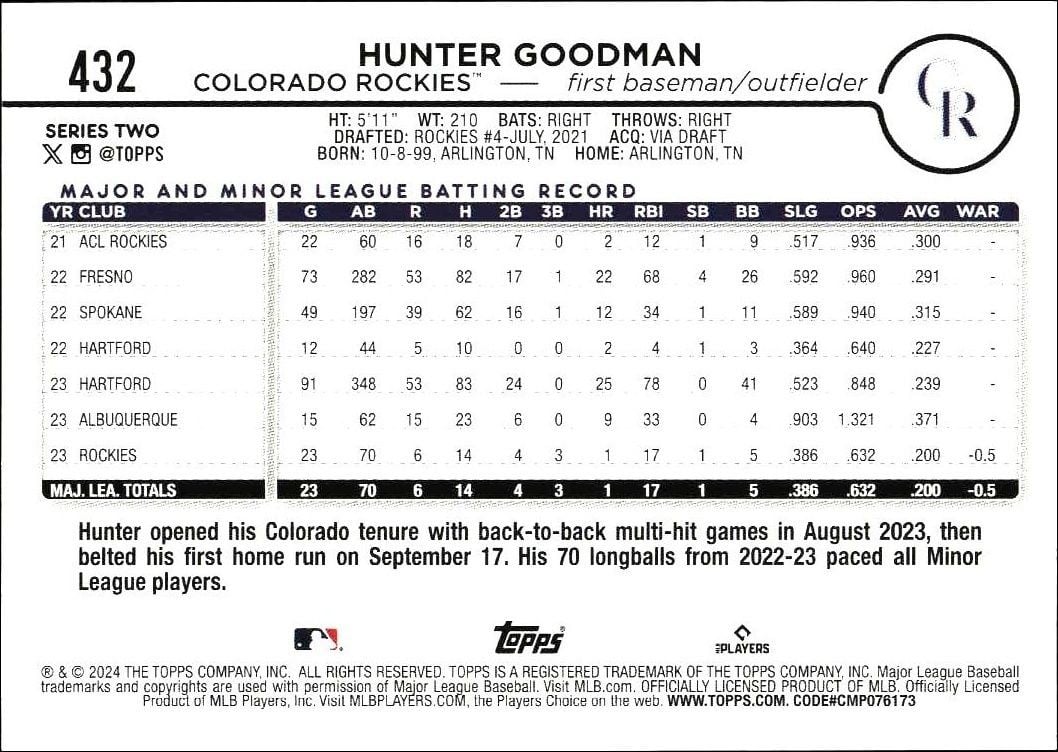2024 Topps Series 2 Hunter Goodman #432 baseball trading card back