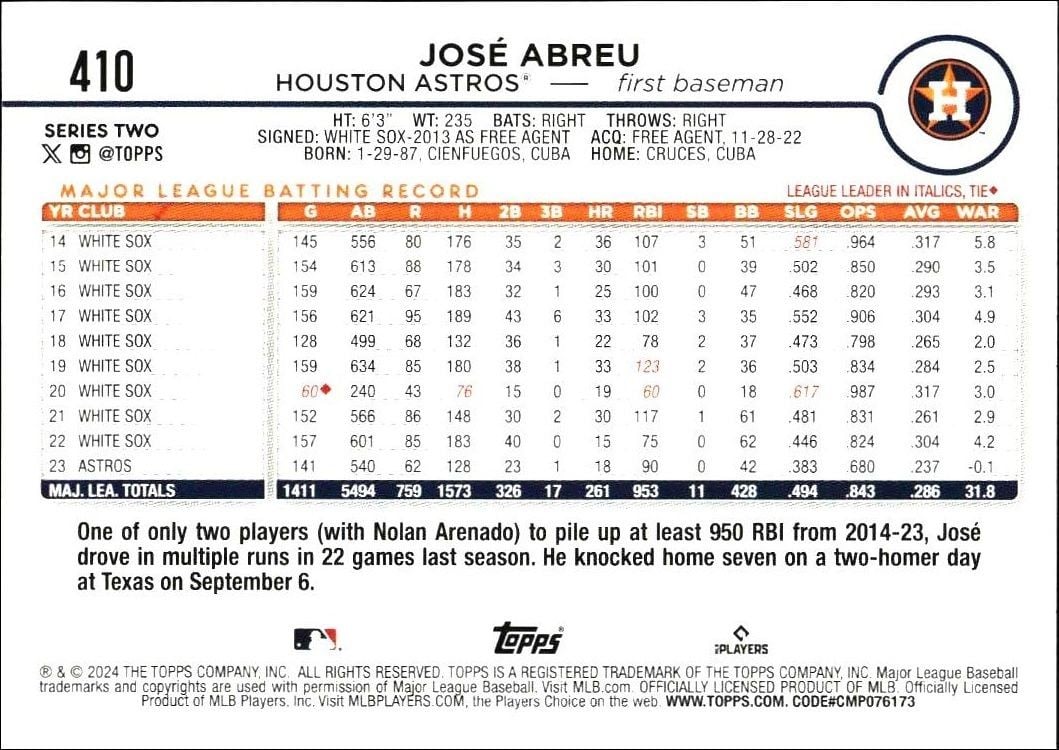 2024 Topps Series 2 José Abreu #410 baseball trading card back