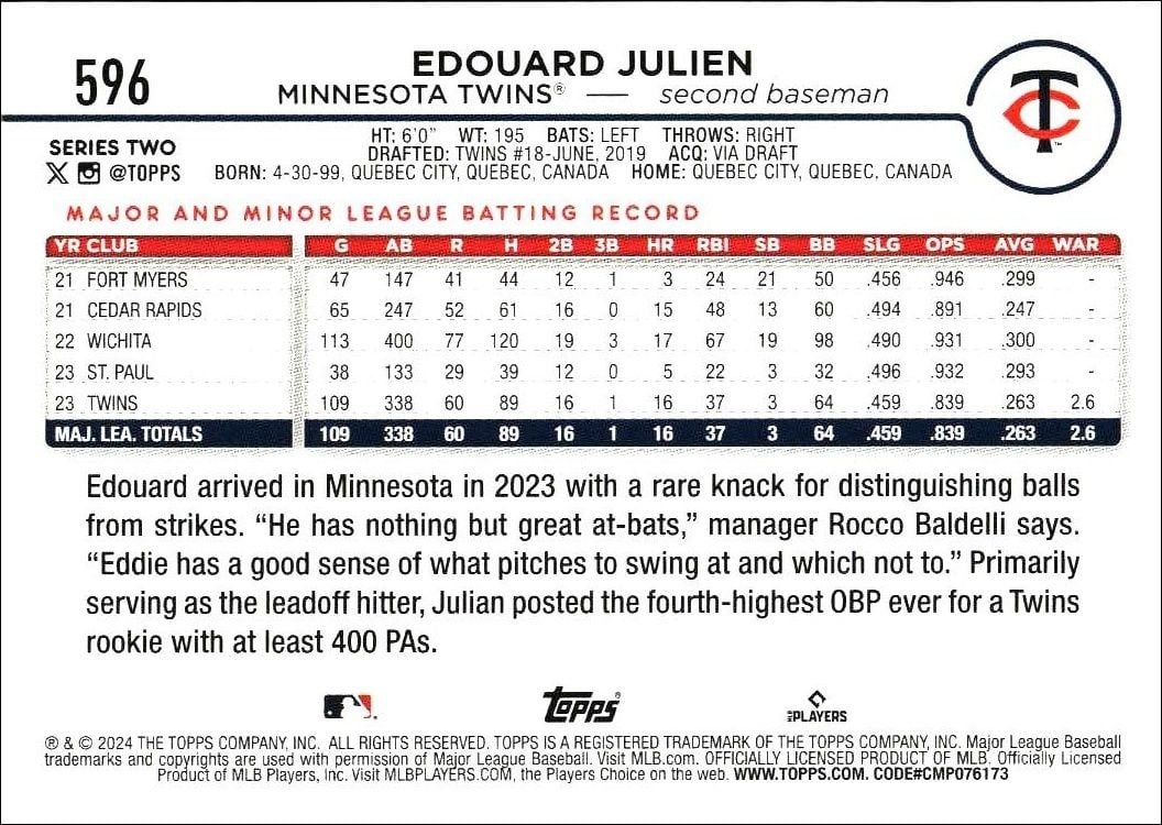 2024 Topps Series 2 Edouard Julien #596 baseball trading card back