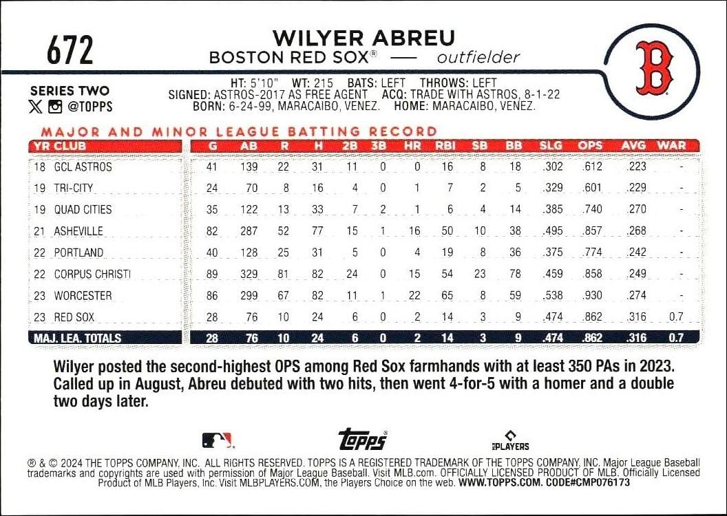 2024 Topps Series 2 Wilyer Abreu #672 baseball trading card back