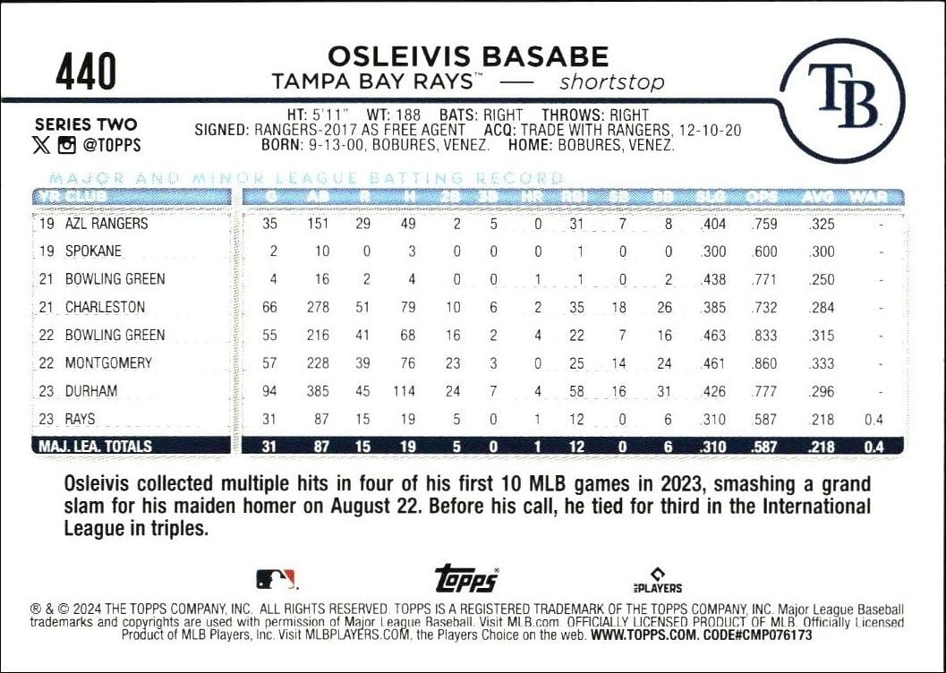 2024 Topps Series 2 Osleivis Basabe #440 baseball trading card back