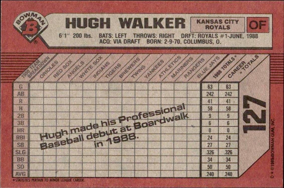 1989 Bowman Hugh Walker #127 baseball trading card back