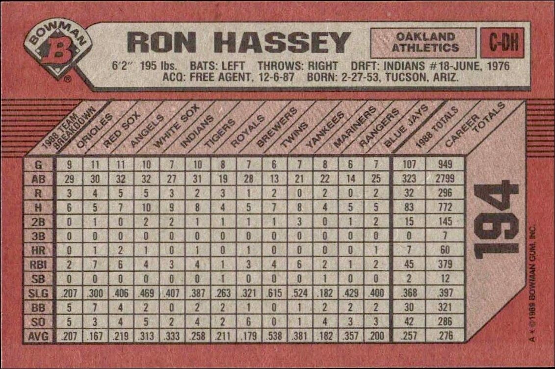 1989 Bowman Ron Hassey #194 baseball trading card back