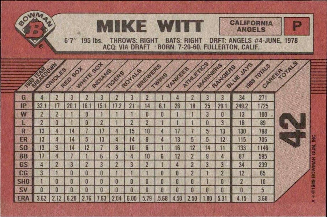 1989 Bowman Mike Witt #42 baseball trading card back