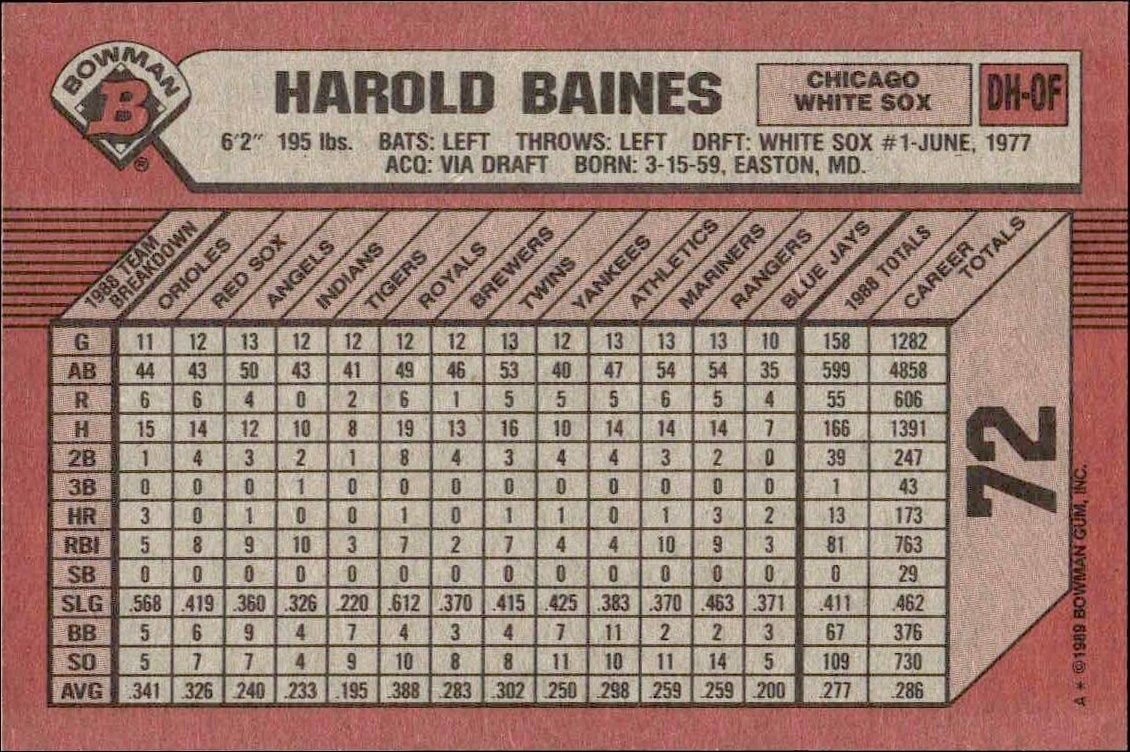1989 Bowman Harold Baines #72 baseball trading card back