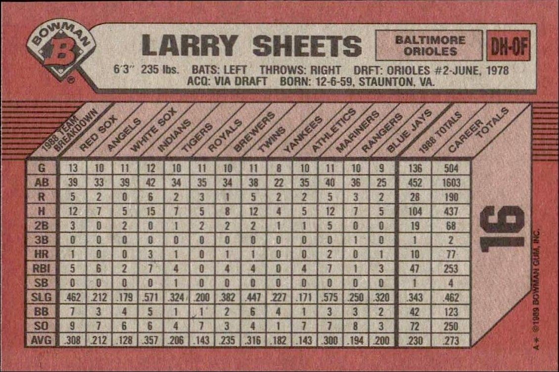 1989 Bowman Larry Sheets #16 baseball trading card back