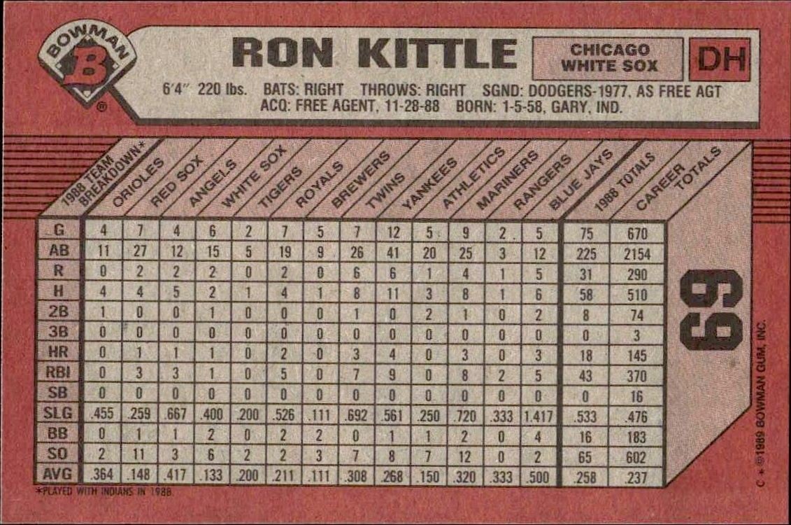 1989 Bowman Ron Kittle #69 baseball trading card back