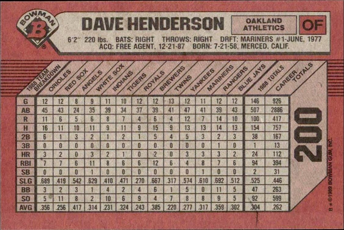 1989 Bowman Dave Henderson #200 baseball trading card back